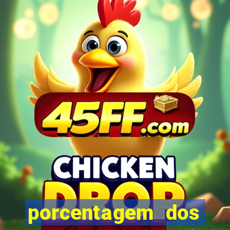 porcentagem dos slots pp
